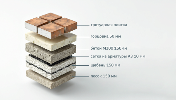 Укладка на неподготовленное основание под ключ (расширенный пакет)
